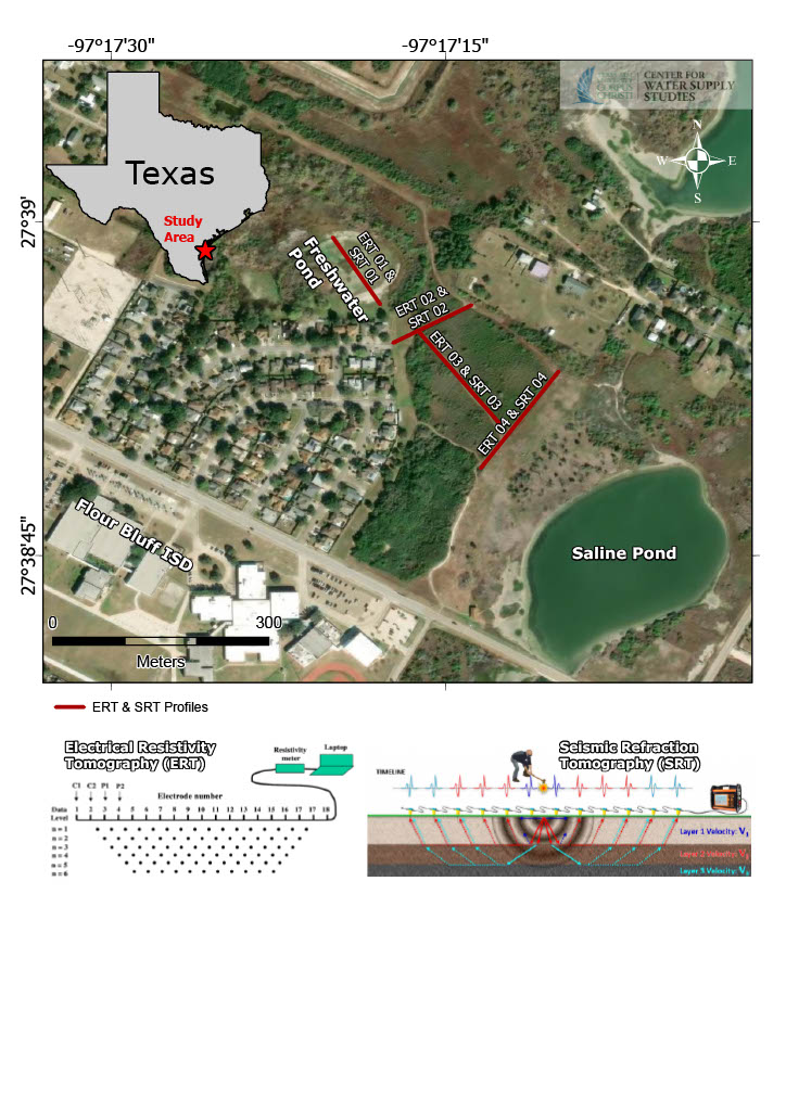 A map of a study area near Flour Bluff ISD in Texas, showing ERT and SRT survey lines, a freshwater pond, and a saline pond. Diagrams of ERT and SRT methods are shown below the map.